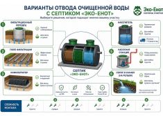 Эко-Енот Атлант 6